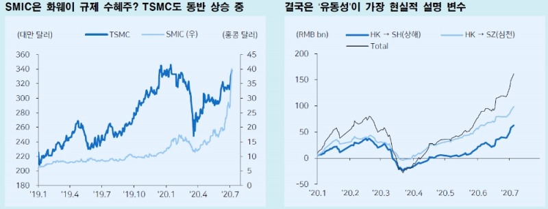 출처: 메리츠증권