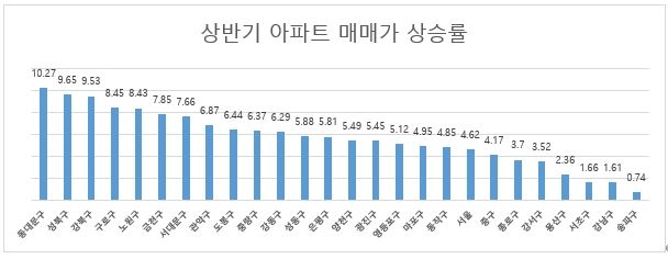 자료=리얼투데이