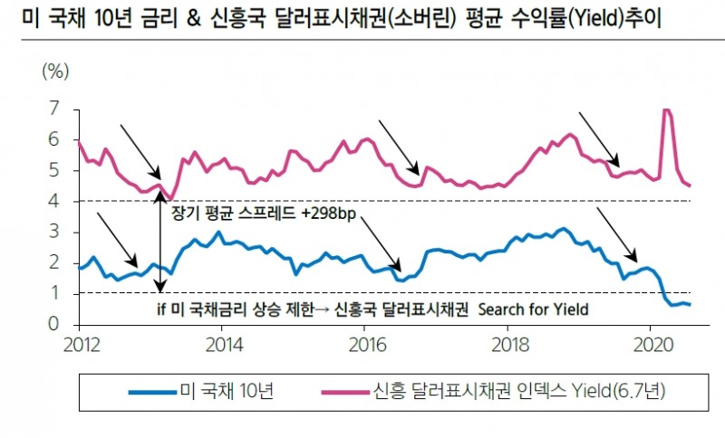 자료: 삼성증권