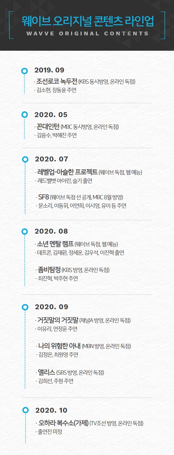 웨이브의 오리지널 콘텐츠 라인업/사진=웨이브
