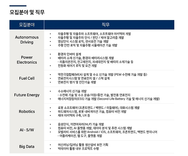 현대차 2020 해외 인재 채용 모집개요.