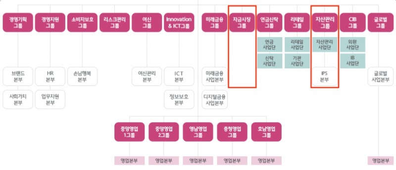 하나은행 조직 현황. /자료=하나은행 홈페이지 갈무리