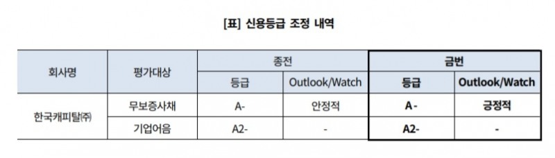 자료 = 한국기업평가, 2019년 9월