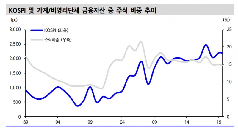 자료: 신한금융투자