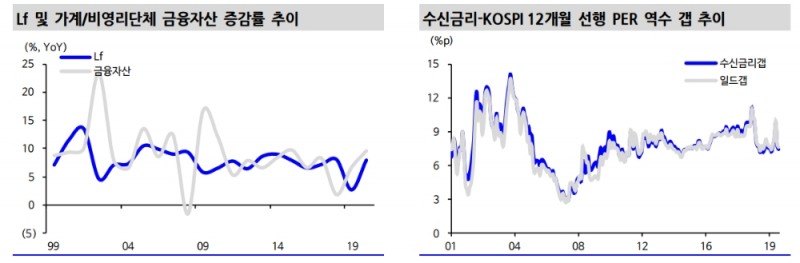 자료: 신한금융투자