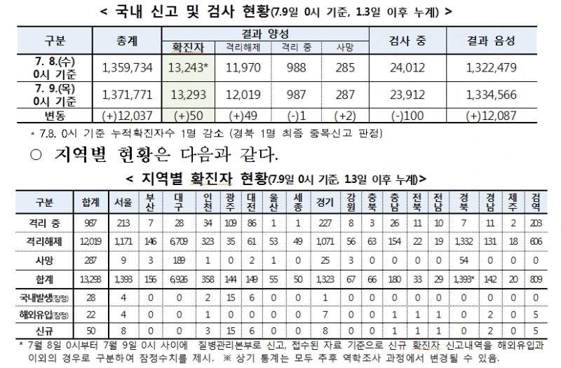 자료: 복지부