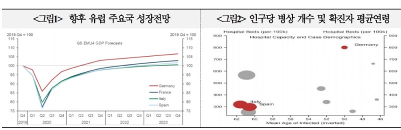 자료: 국제금융센터