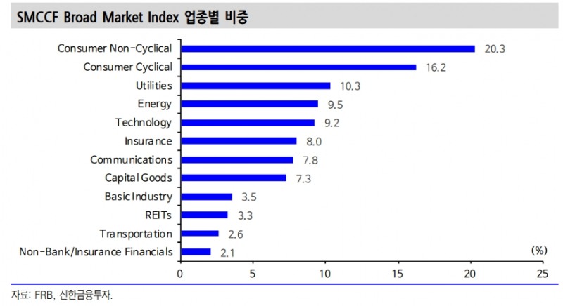 자료: 신한금융투자