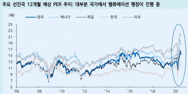 자료: 메리츠증권