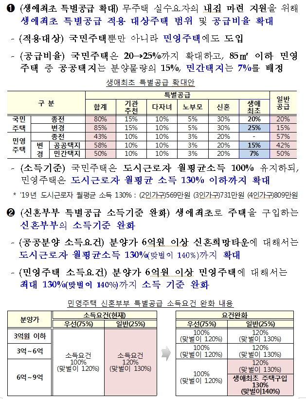 자료: 정부