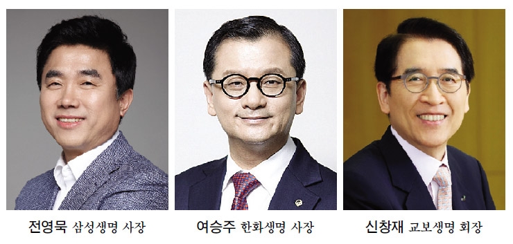 ‘빅3’ 생보사, 동남아 진출 활발