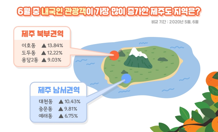 제주도 여행 패턴 분석 인포그래픽/사진=KT