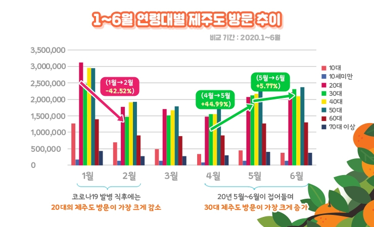 제주도 여행 패턴 분석 인포그래픽/사진=KT