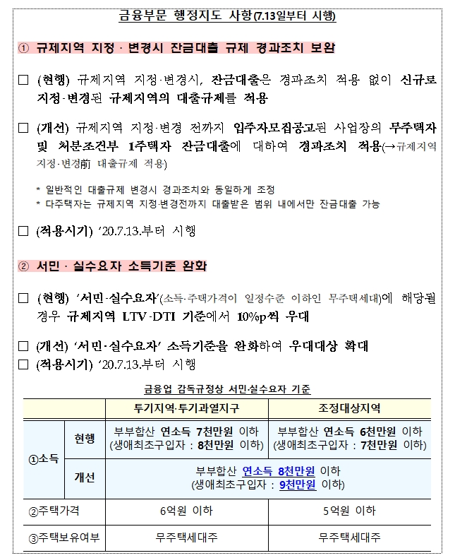 금융부문 행정지도 사항(2020년 7월13일부터) / 자료= 금융위원회(2020.07.10)