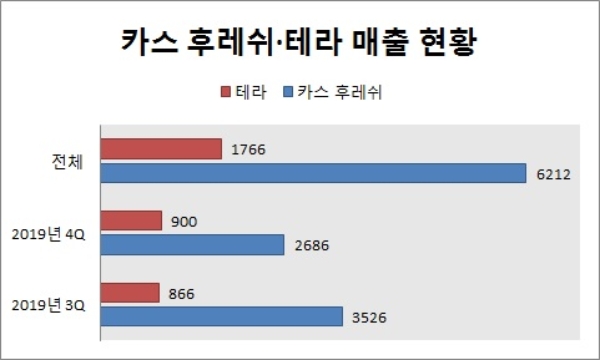 단위 : 억원. 자료=식품산업통계정보.