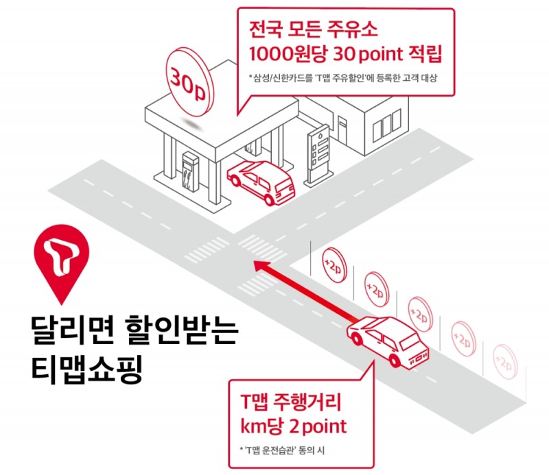 T맵 쇼핑 인포그래픽/사진=SK텔레콤