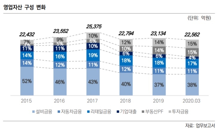 사진=한국신용평가