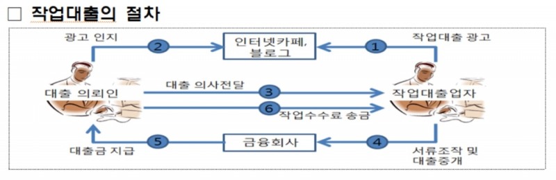 사진=금융감독원