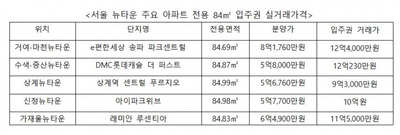 자료=리얼투데이