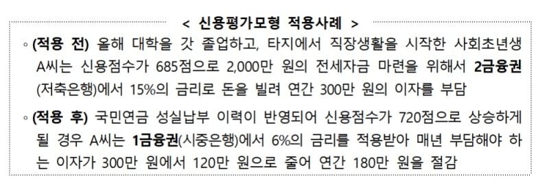 자료= 금융위원회(2020.07.14)