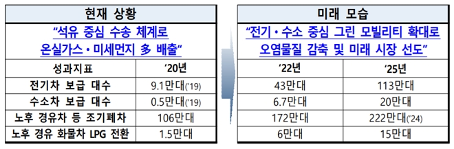 출처=정부 '한국판 뉴딜 종합계획'.