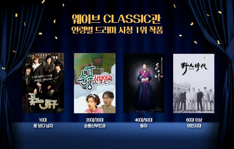 웨이브 클래식관의 연령별 드라마 시청 1위 작품/사진=웨이브