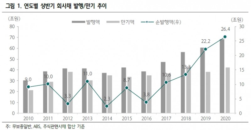 정기평정, 숙제 하반기와 내년으로 미루고 마무리..부정적 전망 역대 최대 - 하나금투