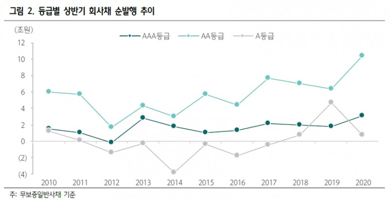자료: 하나금융투자