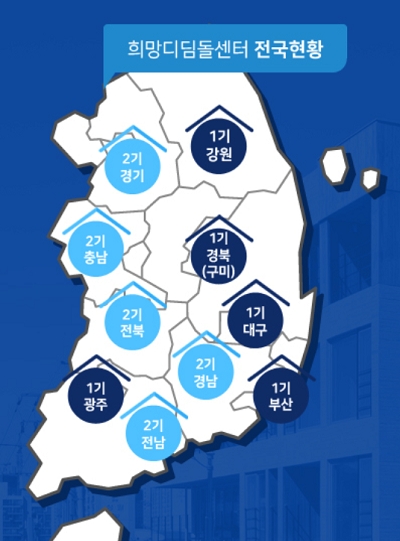 출처=희망디딤돌