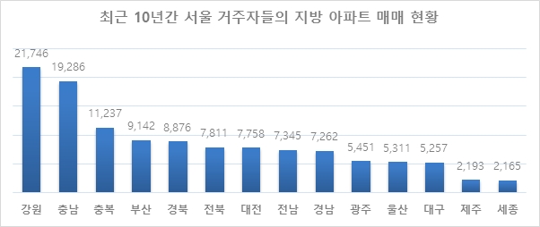 자료=리얼투데이