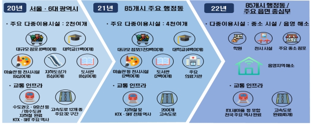 통신사의 연도별 5G 네트워크 구축 계획/자료=과기정통부