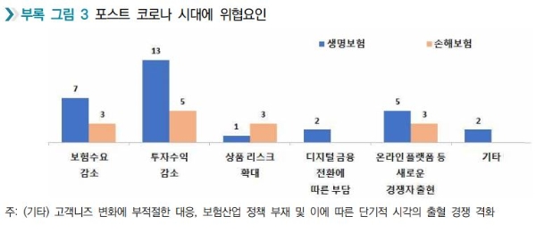 / 사진 = 보험연구원