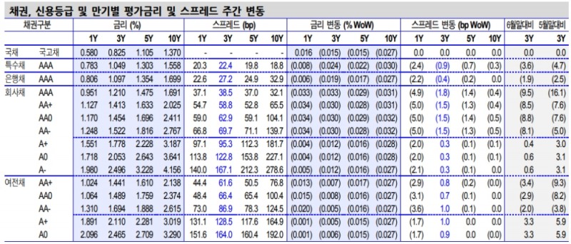 자료: 신한금융투자