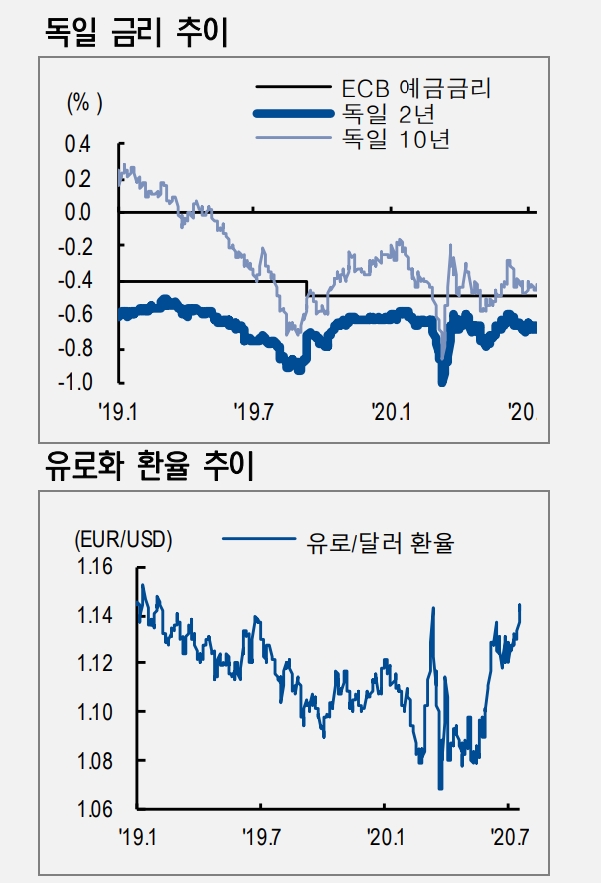 자료: NH투자증권
