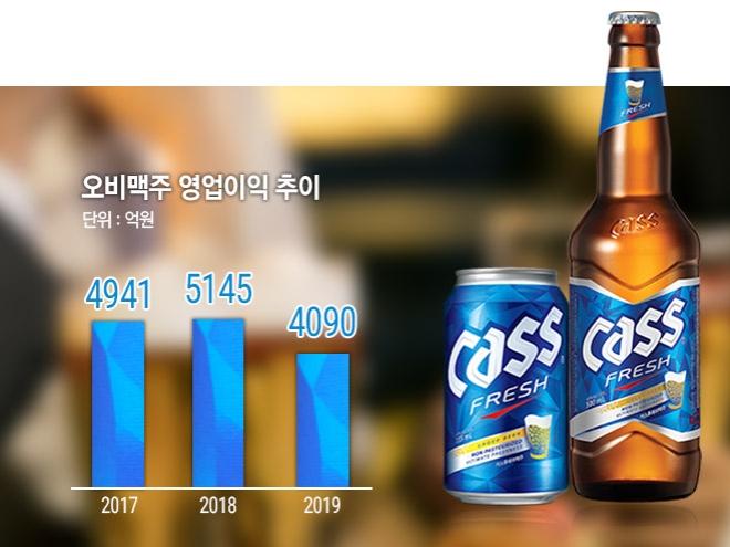 [위기 극복 나선 오비맥주④(끝)] NO재팬·가격 인상 등 실적 둔화 전망…필굿 세븐, 타개책 될까