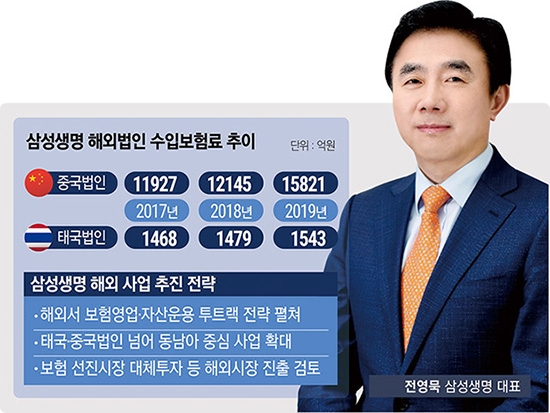 전영묵 삼성생명 대표, 해외 보험·자산운용 사업 확대 ‘총력’