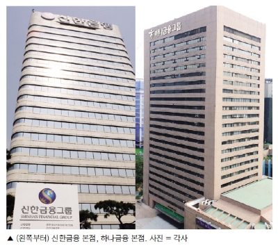 금융지주 부동산종합서비스 눈독…신한·하나 ‘속도’