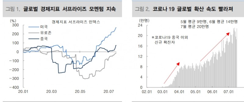 자료: 대신증권
