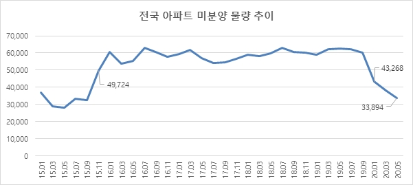 자료=리얼투데이