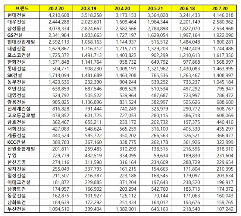 자료=한국기업평판연구소.