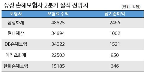 / 자료 = 에프앤가이드