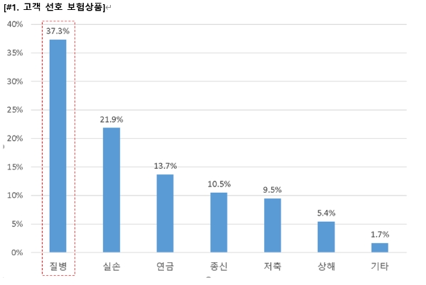 / 사진 = 삼성생명