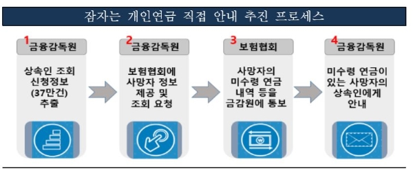 / 사진 = 금융감독원