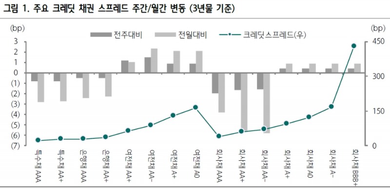 자료: 하나금융투자