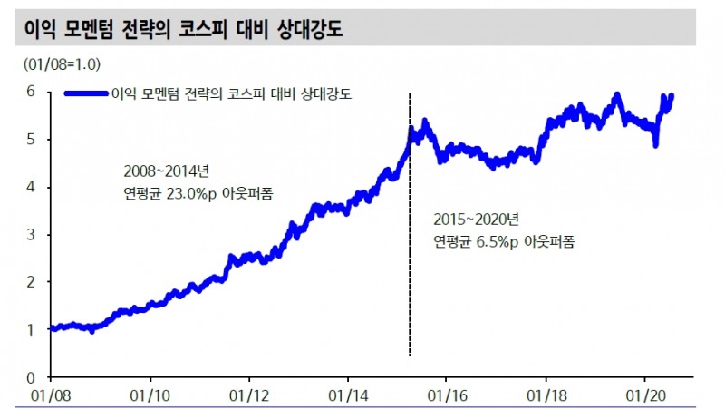 자료: 신한금융투자