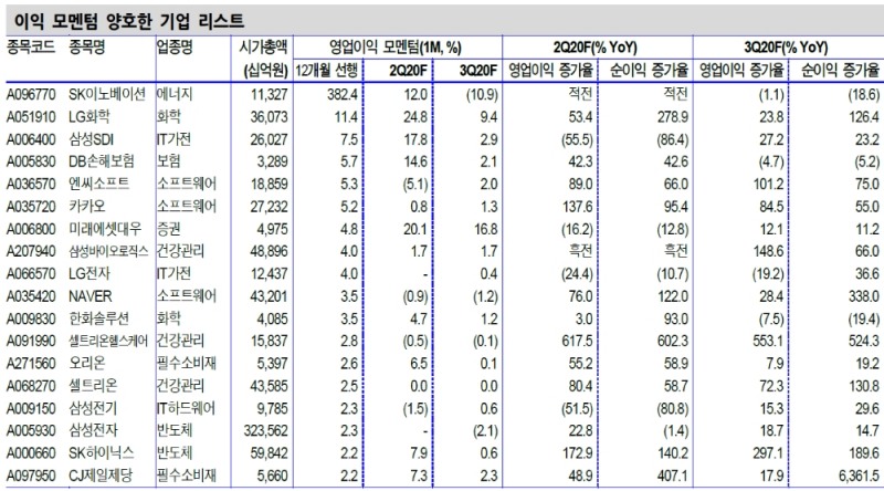 자료: 신한금융투자
