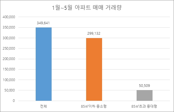 자료=더피알