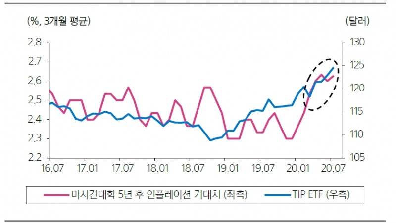 자료: 삼성증권