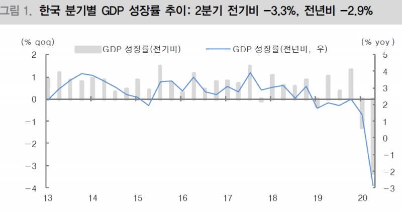 자료: 대신증권