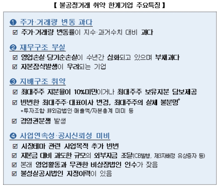 ▲자료=한국거래소